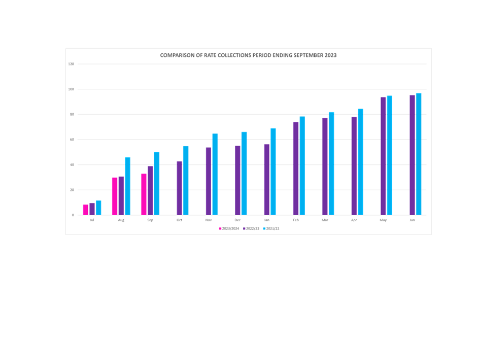 A graph of blue and purple bars

Description automatically generated