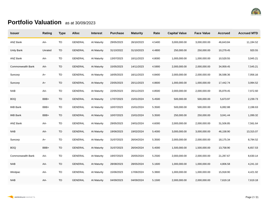 A screenshot of a graph

Description automatically generated