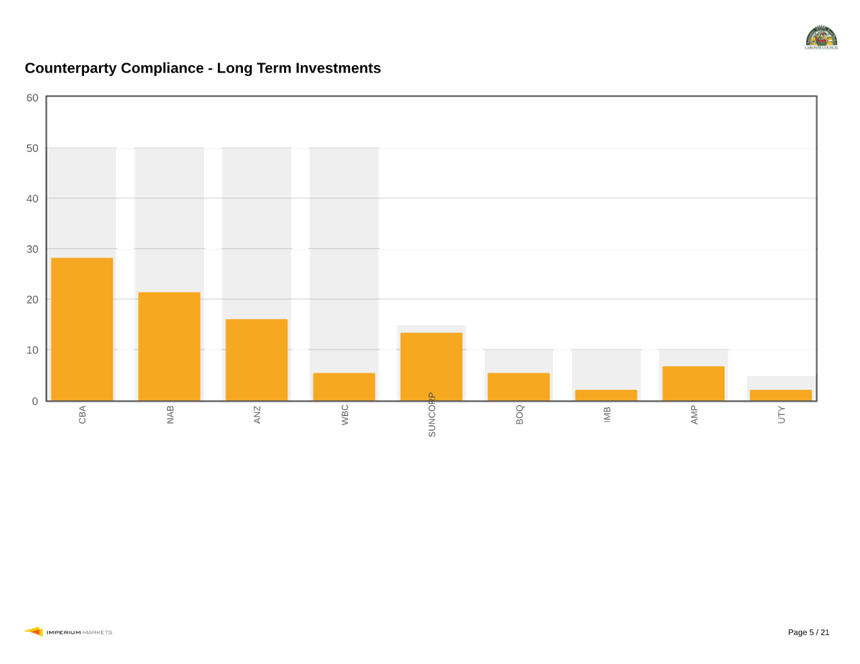 A graph of a company's company's company's company's company's company's company's company's company's company's company's company'

Description automatically generated