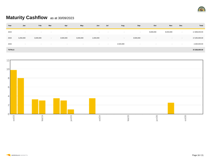 A graph of a chart

Description automatically generated with medium confidence