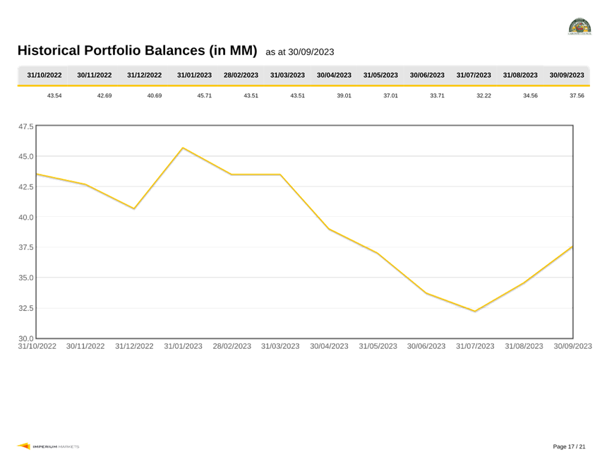 A graph showing a line

Description automatically generated