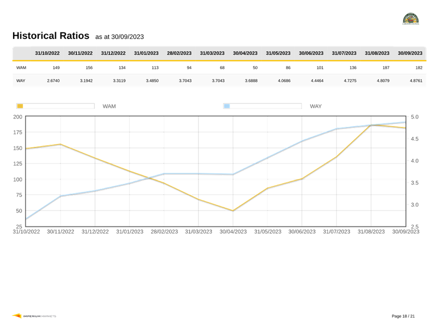 A graph on a white background

Description automatically generated