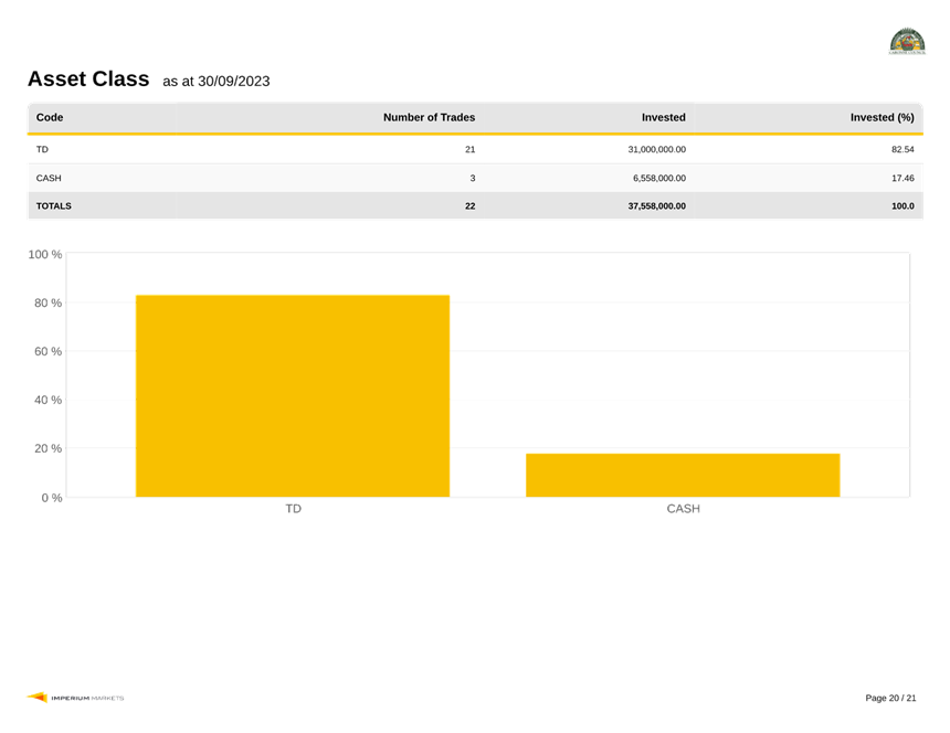 A screenshot of a graph

Description automatically generated