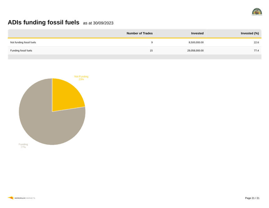 A screenshot of a graph

Description automatically generated