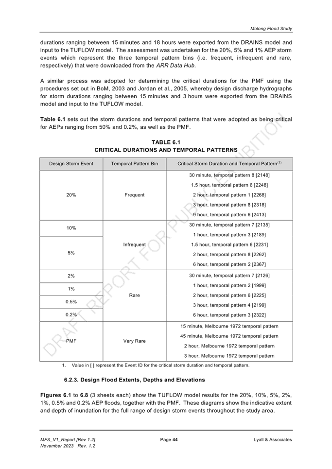 A document with text and numbers

Description automatically generated