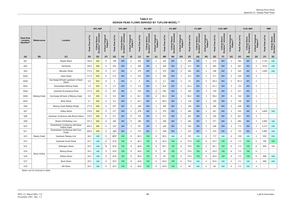 A chart with different colored lines

Description automatically generated with medium confidence