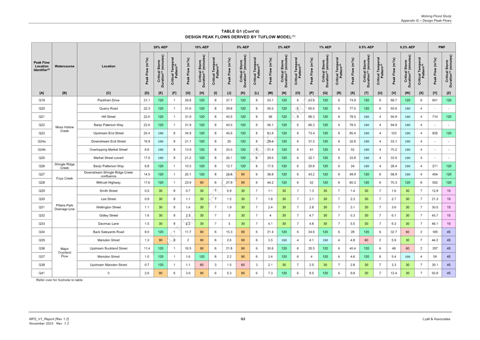 A chart with different colored lines

Description automatically generated with medium confidence
