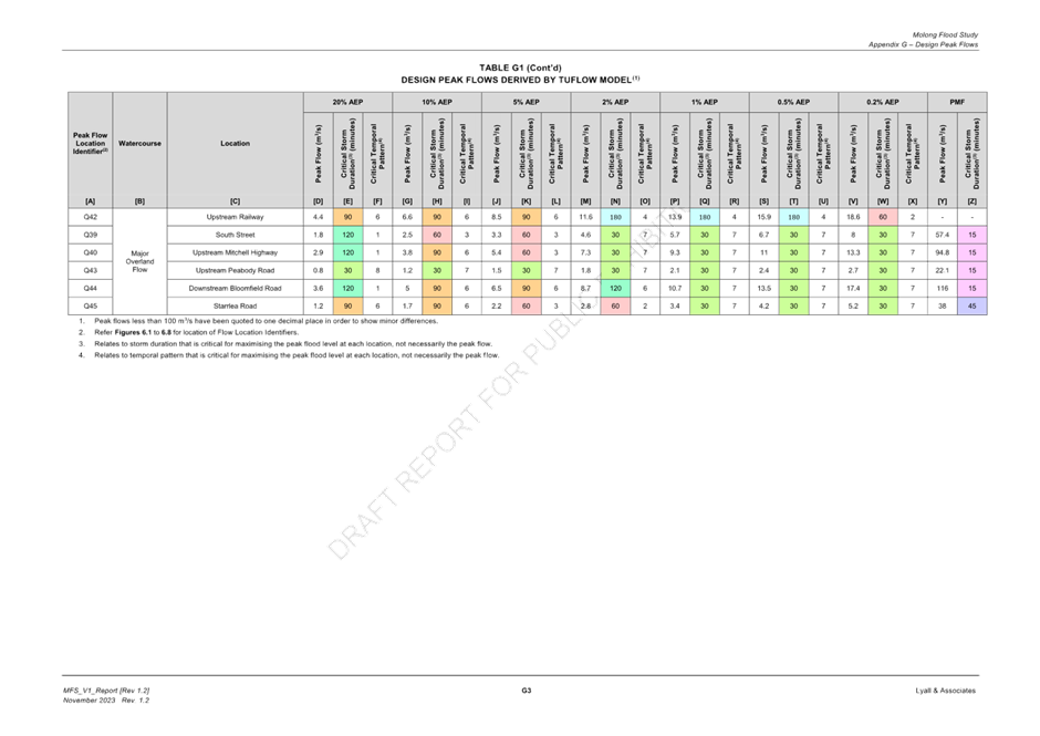 A close-up of a chart

Description automatically generated