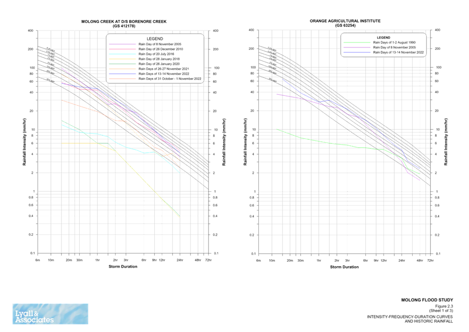 A close-up of a graph

Description automatically generated