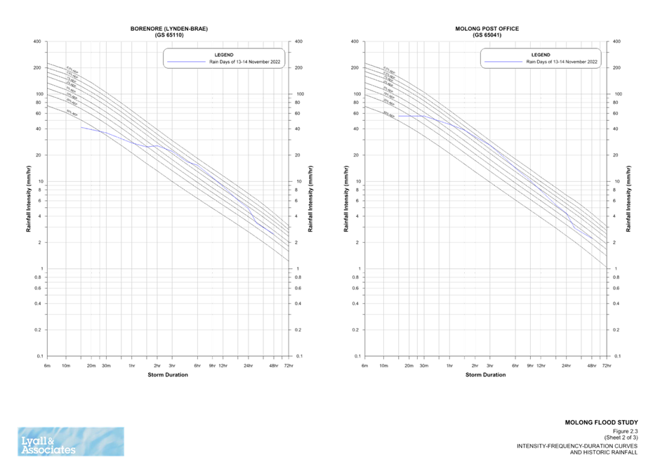 A graph of a graph of a person

Description automatically generated with medium confidence
