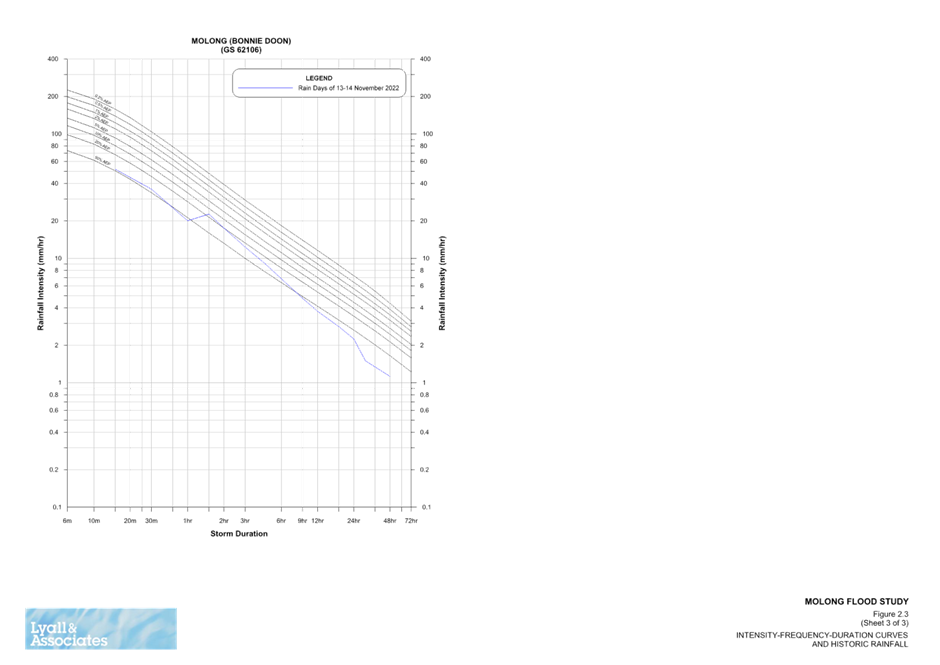 A graph of a graph

Description automatically generated with medium confidence