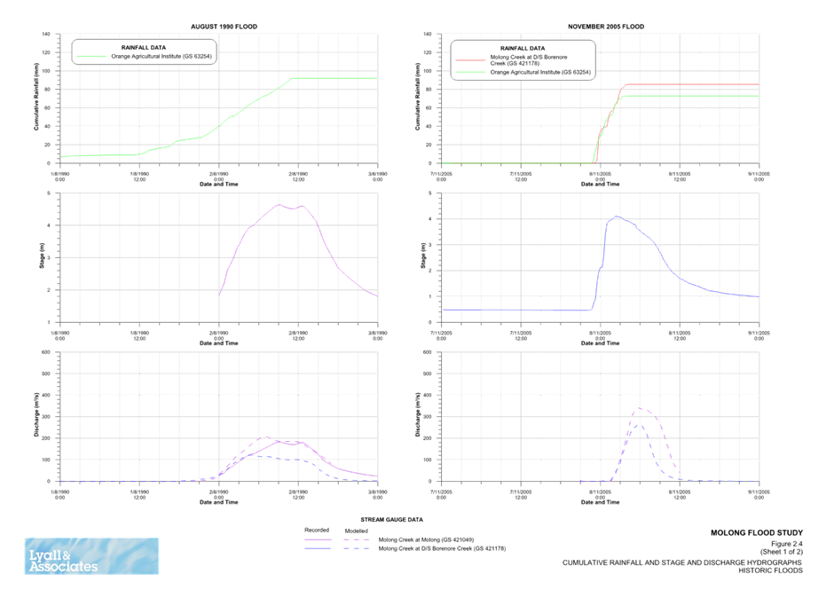 A graph of a graph

Description automatically generated with medium confidence