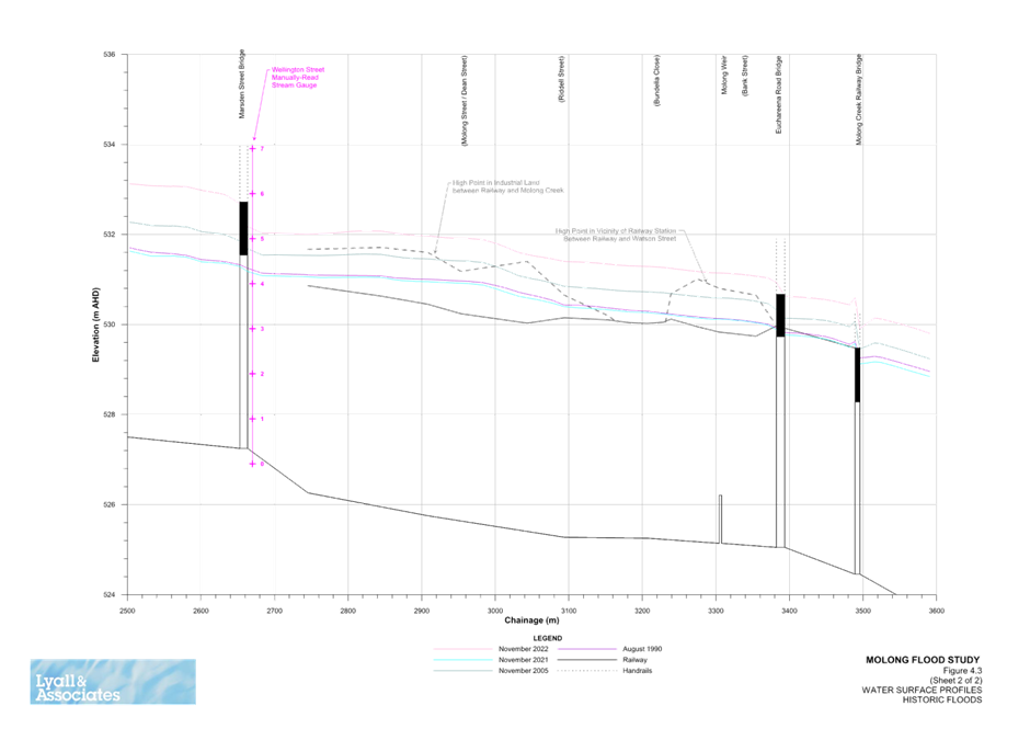 A graph of a graph

Description automatically generated with medium confidence