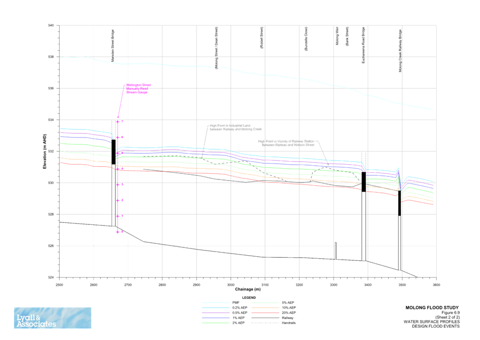 A graph with different colored lines

Description automatically generated