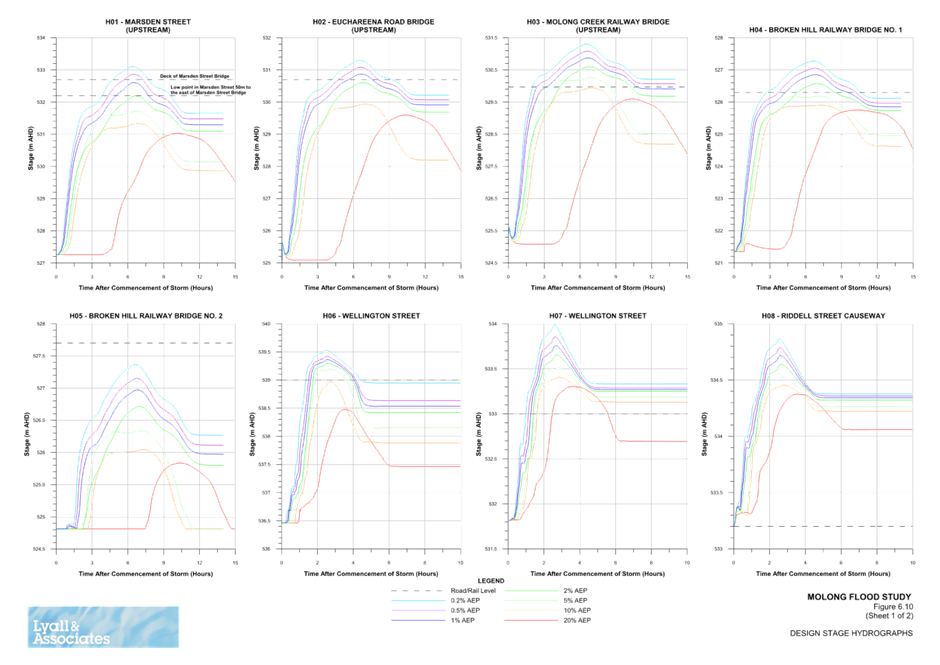 A collage of graphs

Description automatically generated