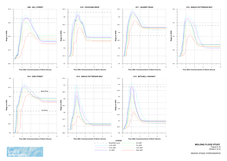 A graph of a graph

Description automatically generated with medium confidence