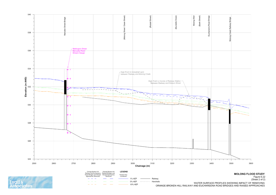 A graph of a graph

Description automatically generated with medium confidence