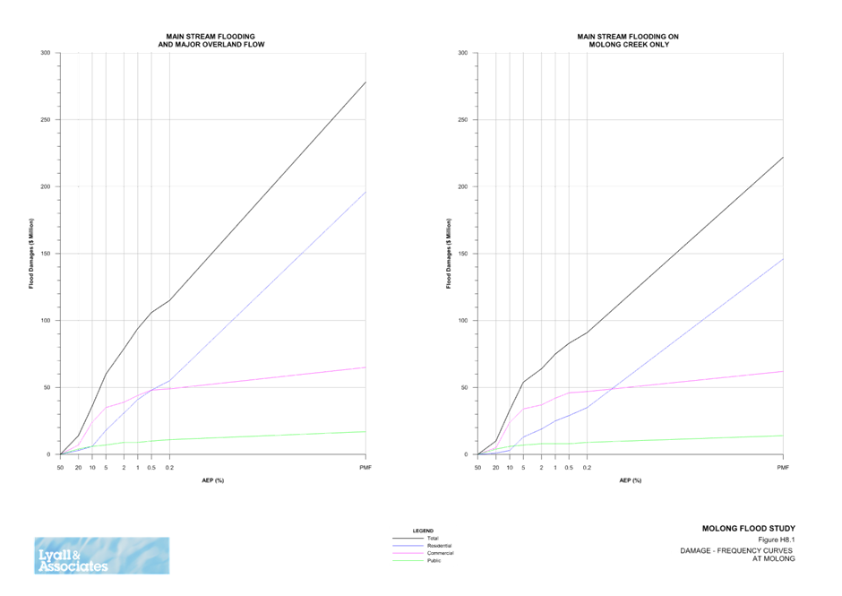 A comparison of a graph

Description automatically generated with medium confidence