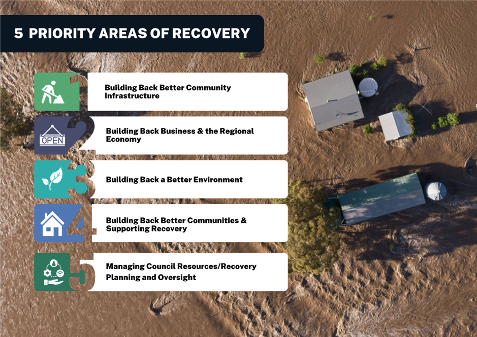 A group of buildings in a dirt field

Description automatically generated