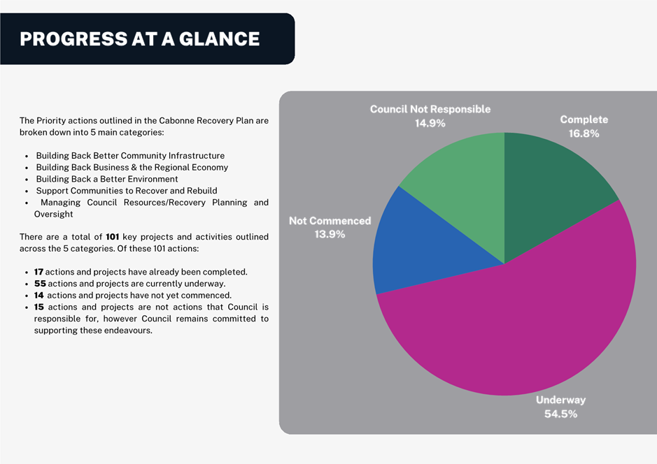 A pie chart with text and a diagram

Description automatically generated with medium confidence