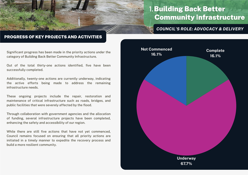 A pie chart with a diagram

Description automatically generated with medium confidence