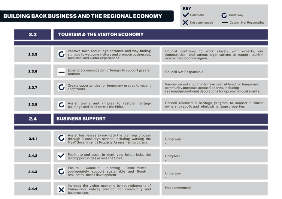 A close-up of a checklist

Description automatically generated