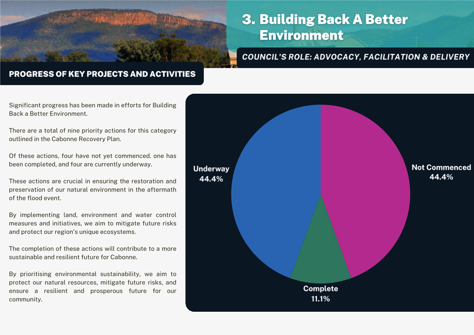 A screenshot of a graph

Description automatically generated
