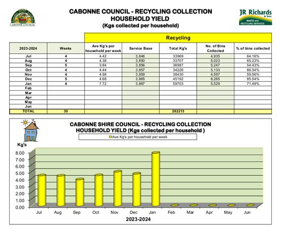 A chart with graph and numbers

Description automatically generated with medium confidence