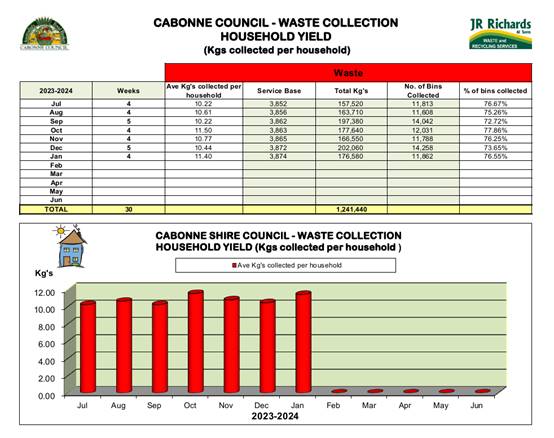 A chart with red and white text

Description automatically generated with medium confidence