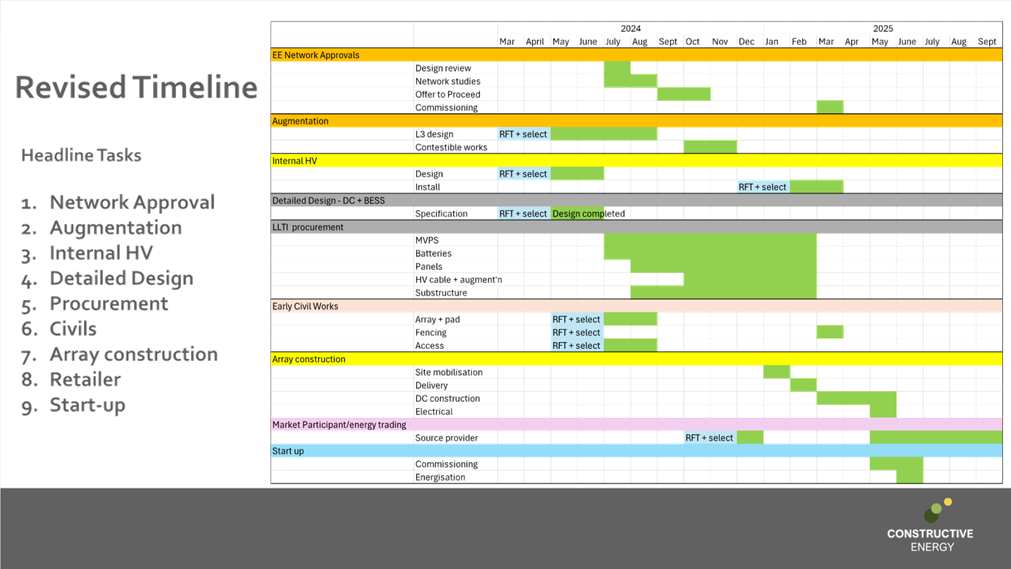 A screenshot of a computer

Description automatically generated