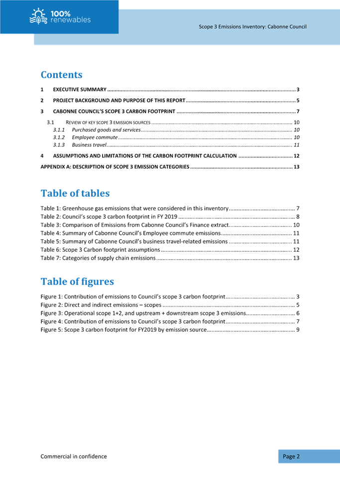 A page of a table of tables

Description automatically generated