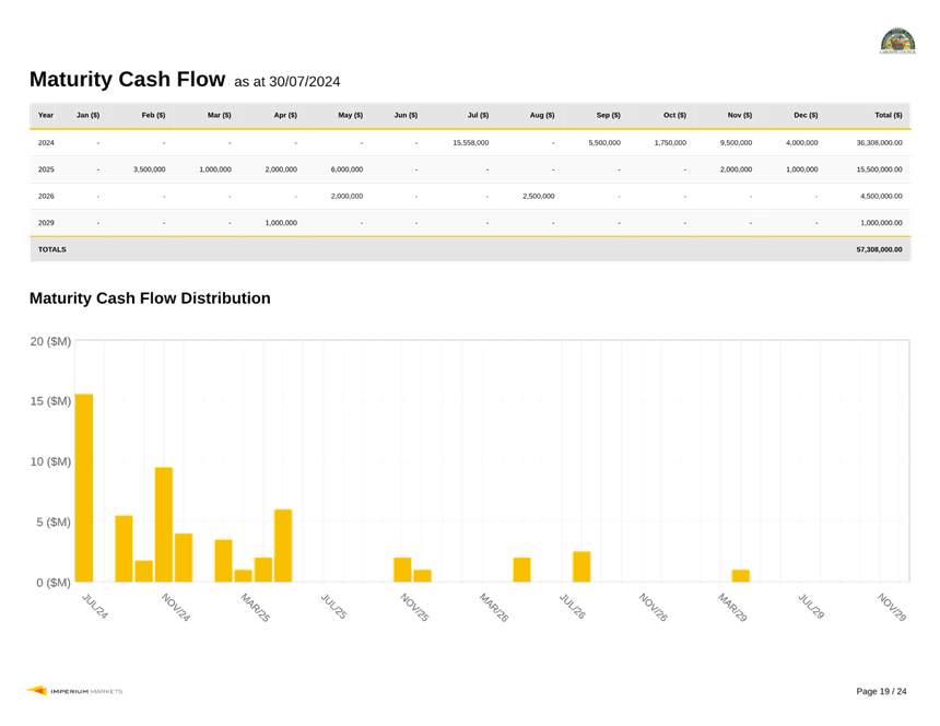 A screenshot of a graph

Description automatically generated