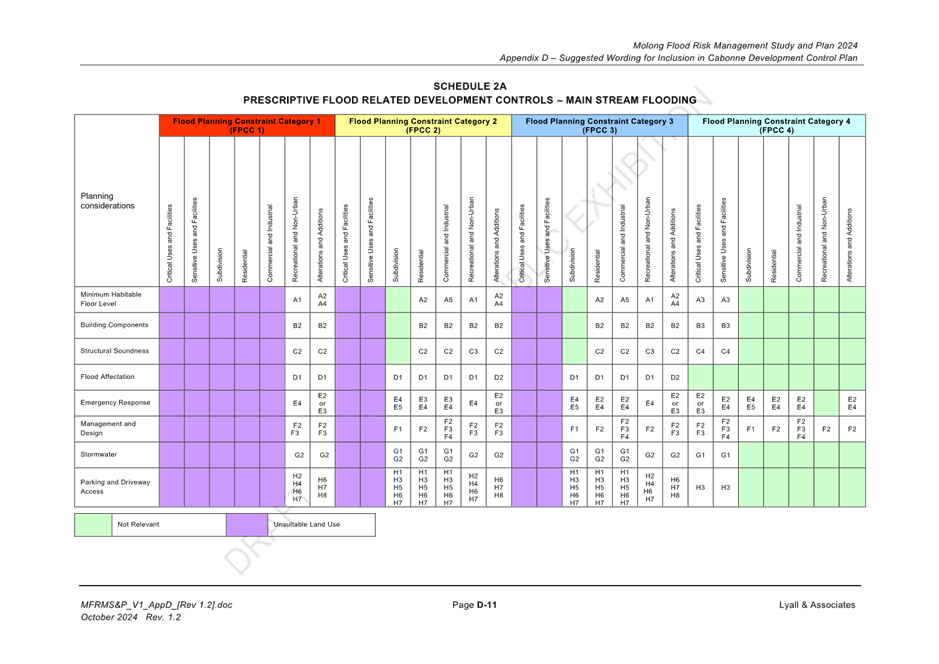 A close-up of a chart

Description automatically generated