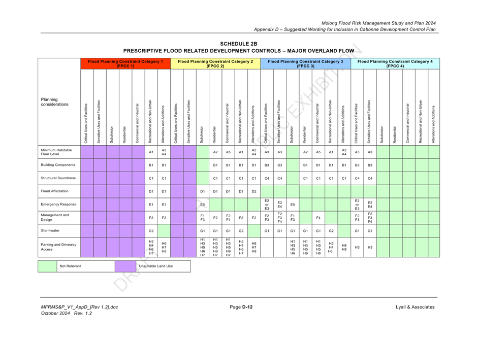 A close-up of a chart

Description automatically generated