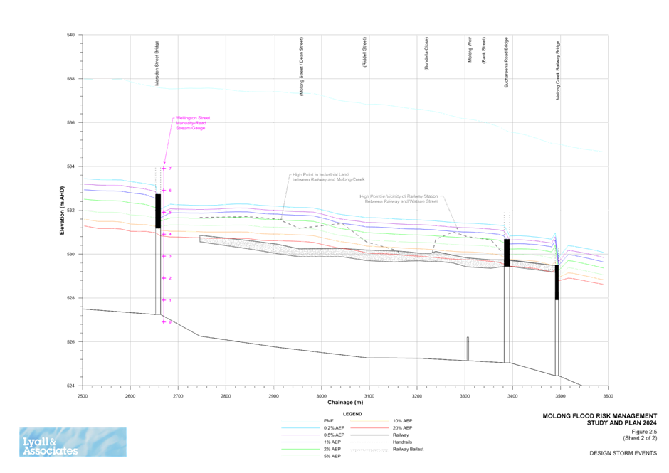 A graph with different colored lines

Description automatically generated