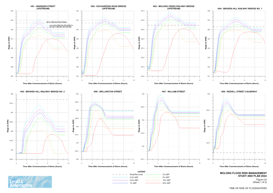 A collage of graphs

Description automatically generated