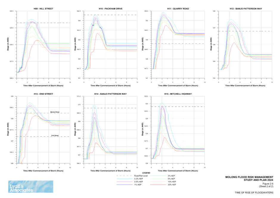 A group of graphs showing different colors

Description automatically generated