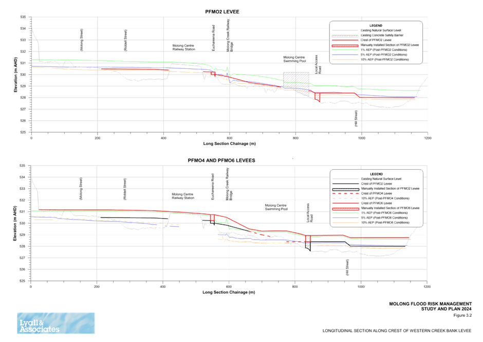 A diagram of a graph

Description automatically generated with medium confidence