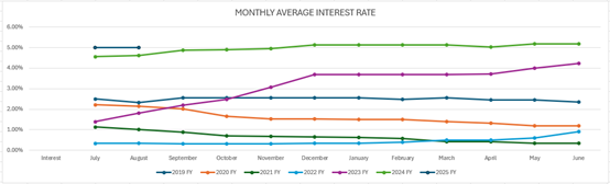 A graph of different colored lines

Description automatically generated