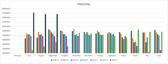 A graph of different colored lines

Description automatically generated