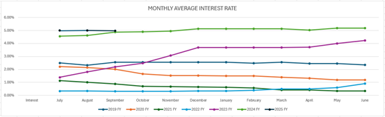 A graph of different colored lines

Description automatically generated