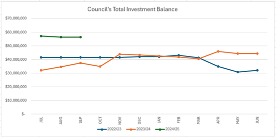 A graph of a graph of a company

Description automatically generated with medium confidence
