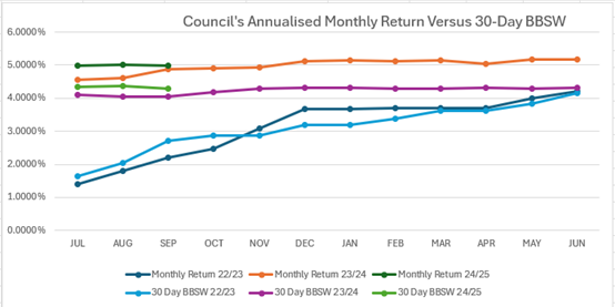 A graph of a graph showing the number of months and months

Description automatically generated with medium confidence
