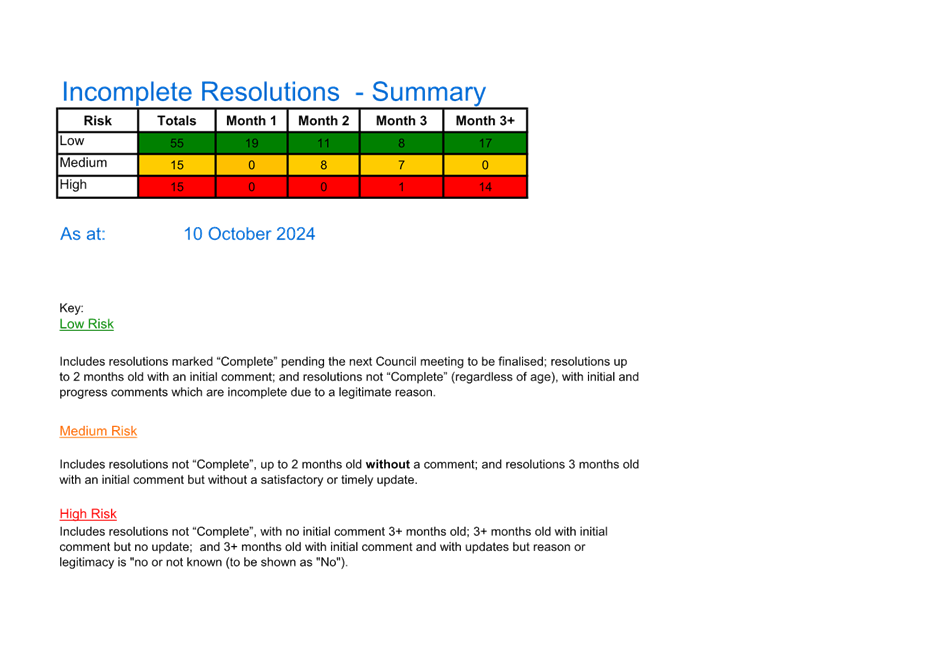 A screenshot of a computer

Description automatically generated