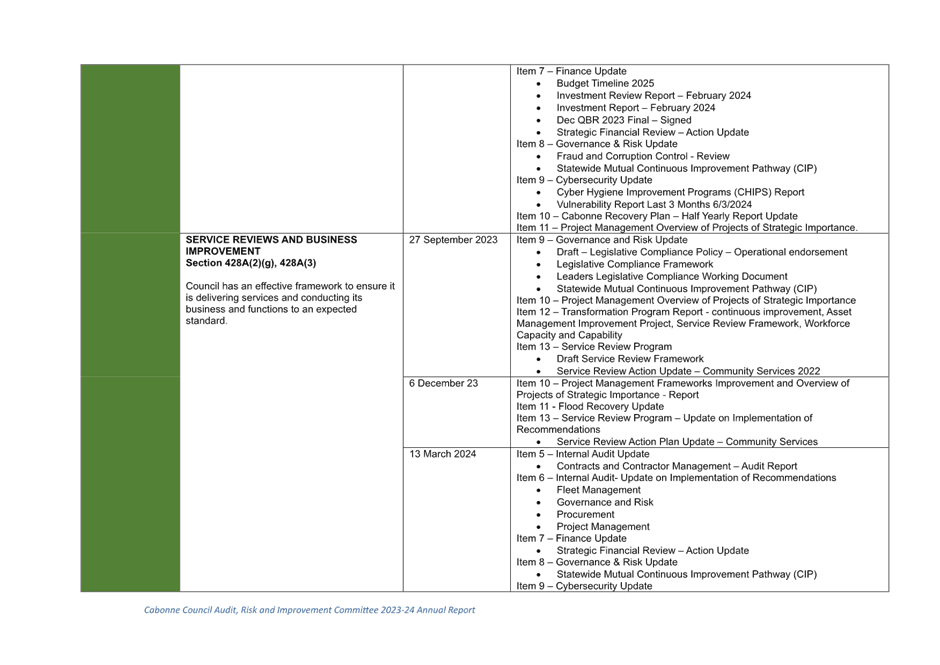 A green and white document with black text

Description automatically generated