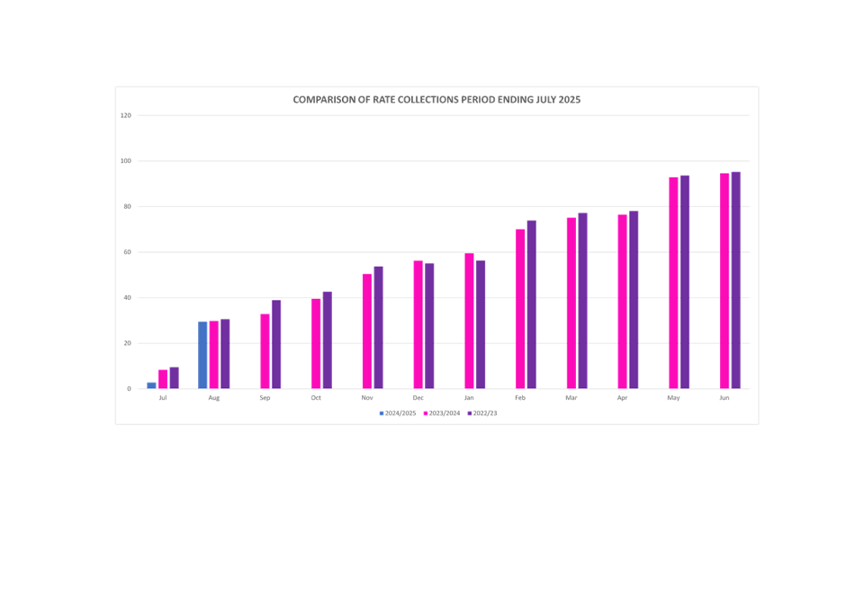 A graph of a graph of a number of people

Description automatically generated with medium confidence