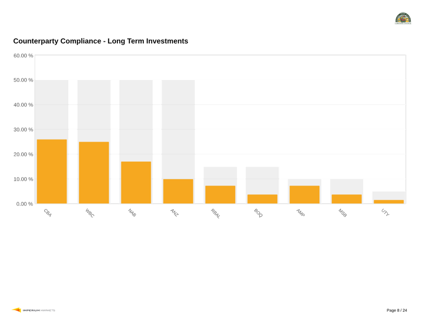 A graph of a number of orange and white bars

Description automatically generated with medium confidence
