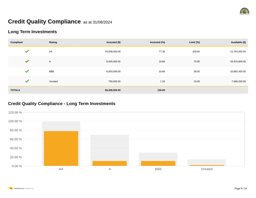A screenshot of a data

Description automatically generated