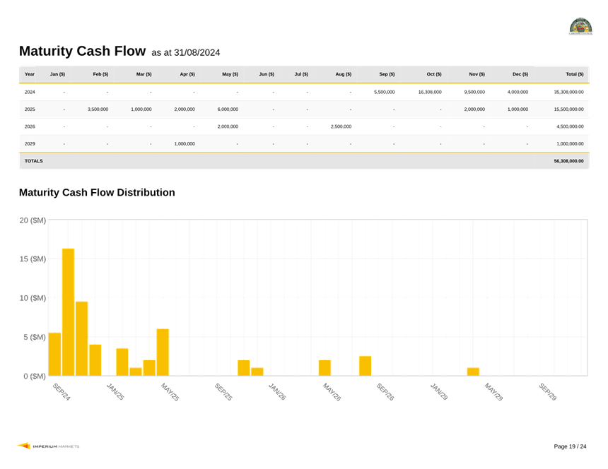 A graph on a screen

Description automatically generated