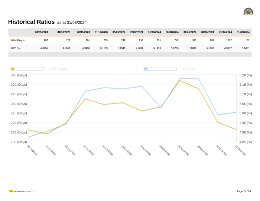 A graph on a white background

Description automatically generated
